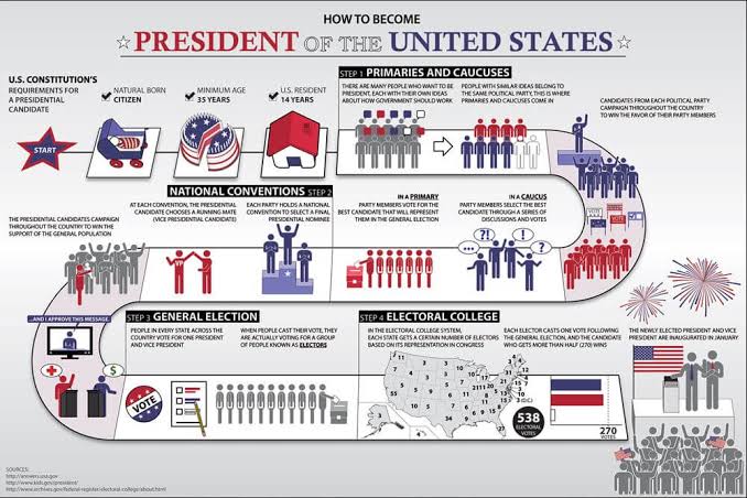 American presidential election